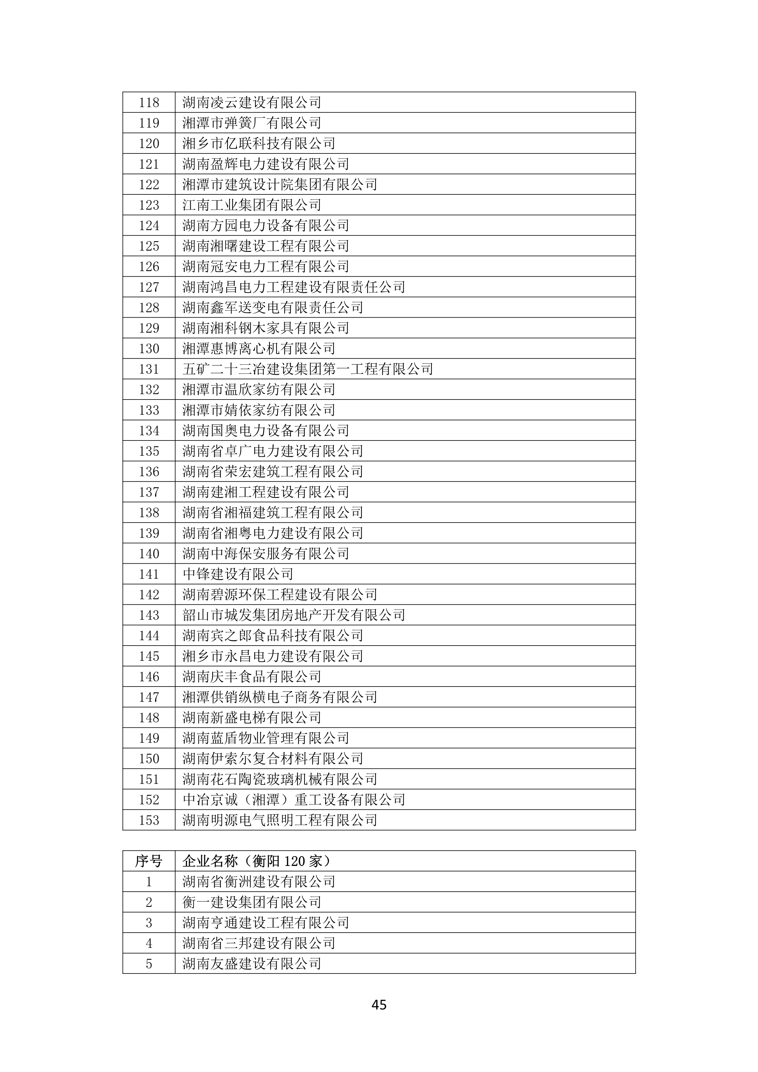 2021 年(nián)度湖南省守合同重信用企業名單_46.png