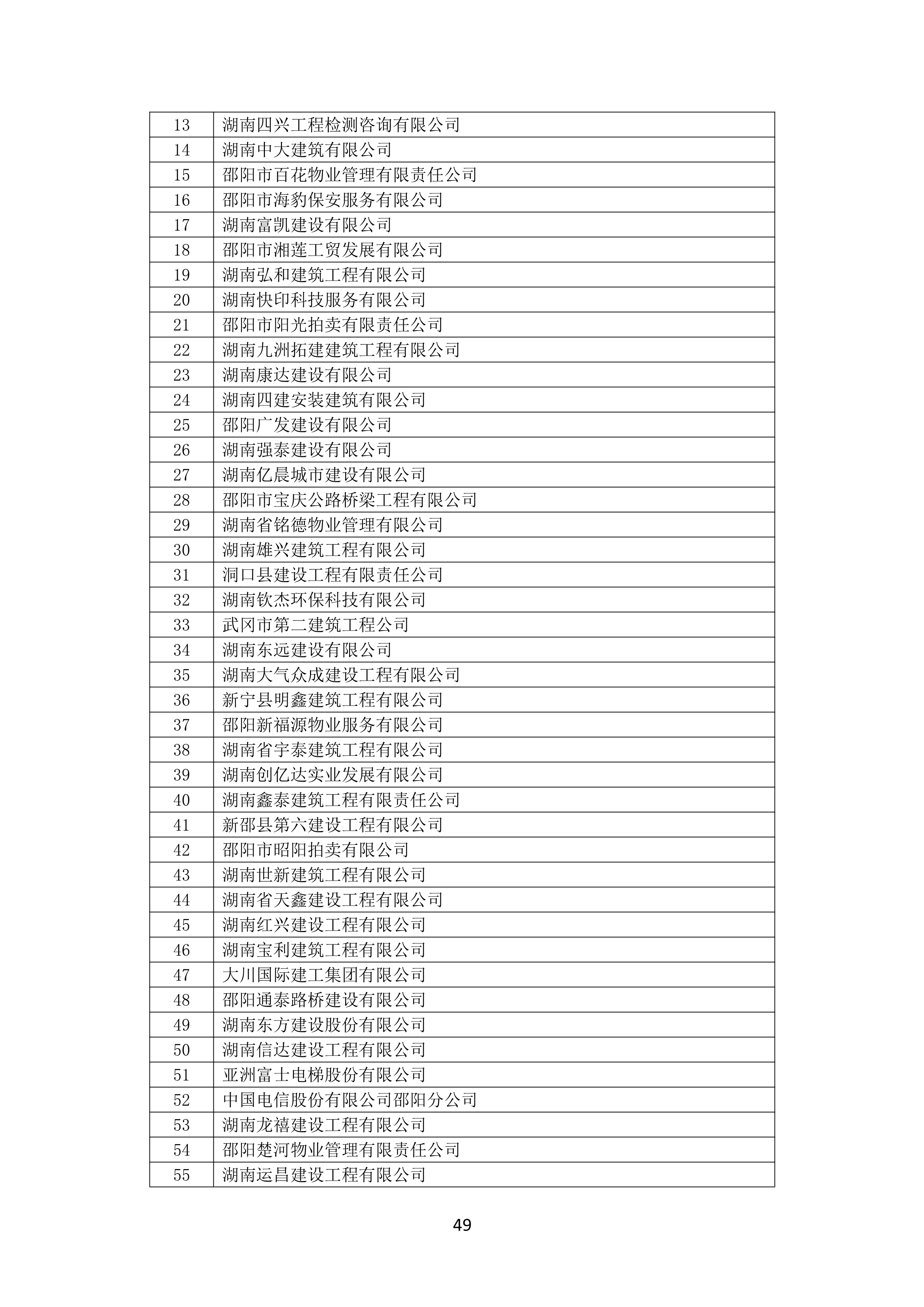 2021 年(nián)度湖南省守合同重信用企業名單_50.png