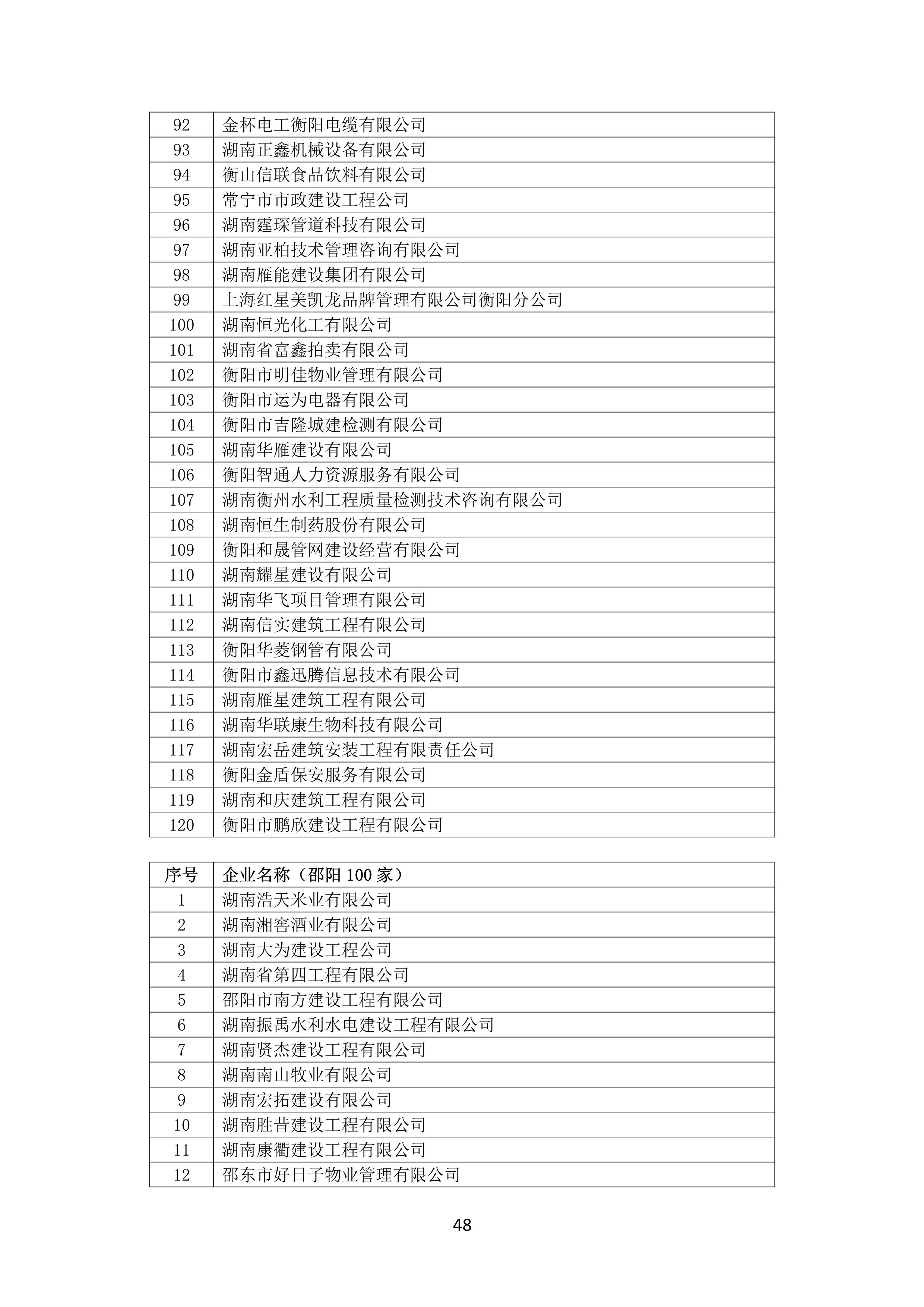 2021 年(nián)度湖南省守合同重信用企業名單_49.png