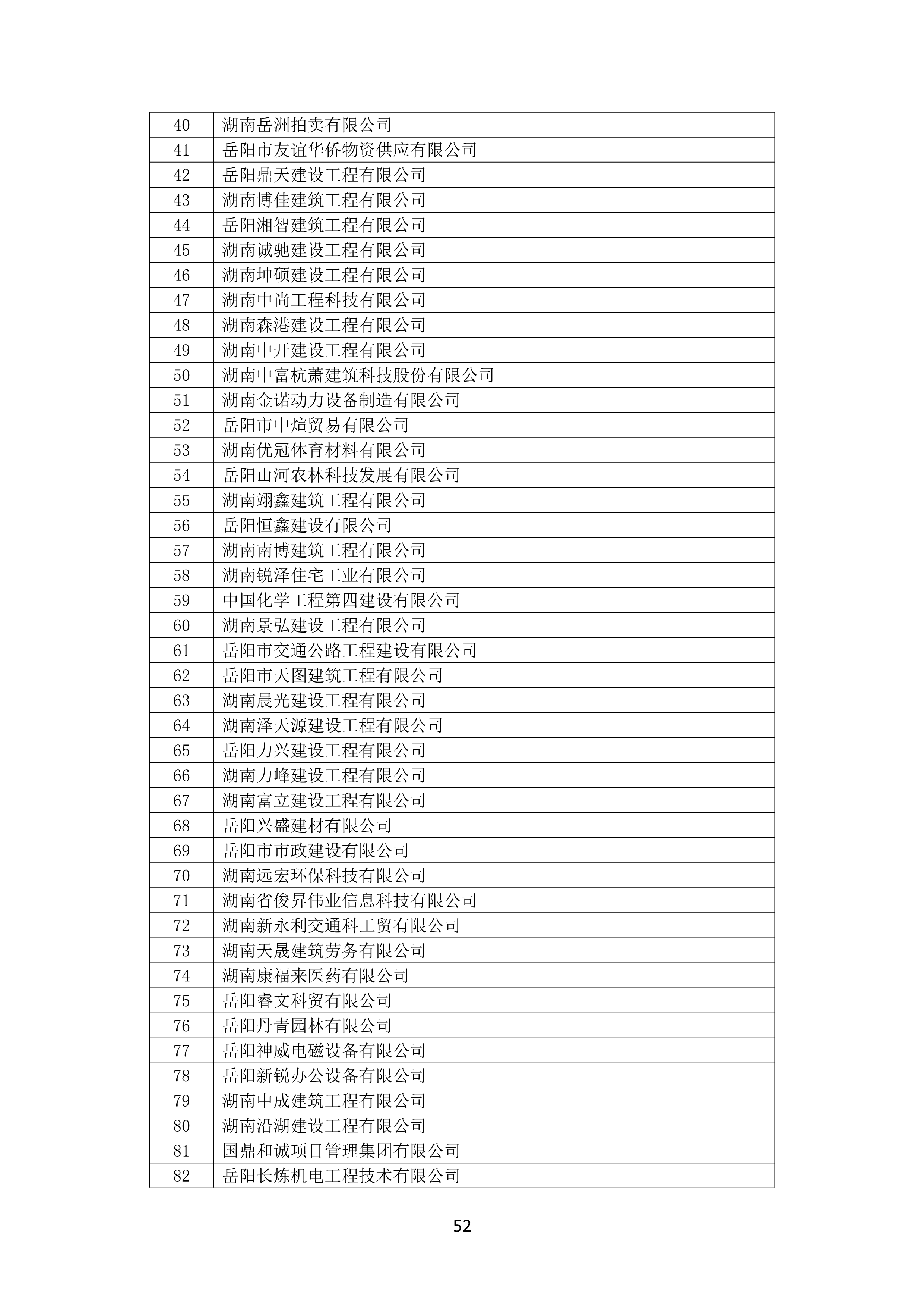 2021 年(nián)度湖南省守合同重信用企業名單_53.png