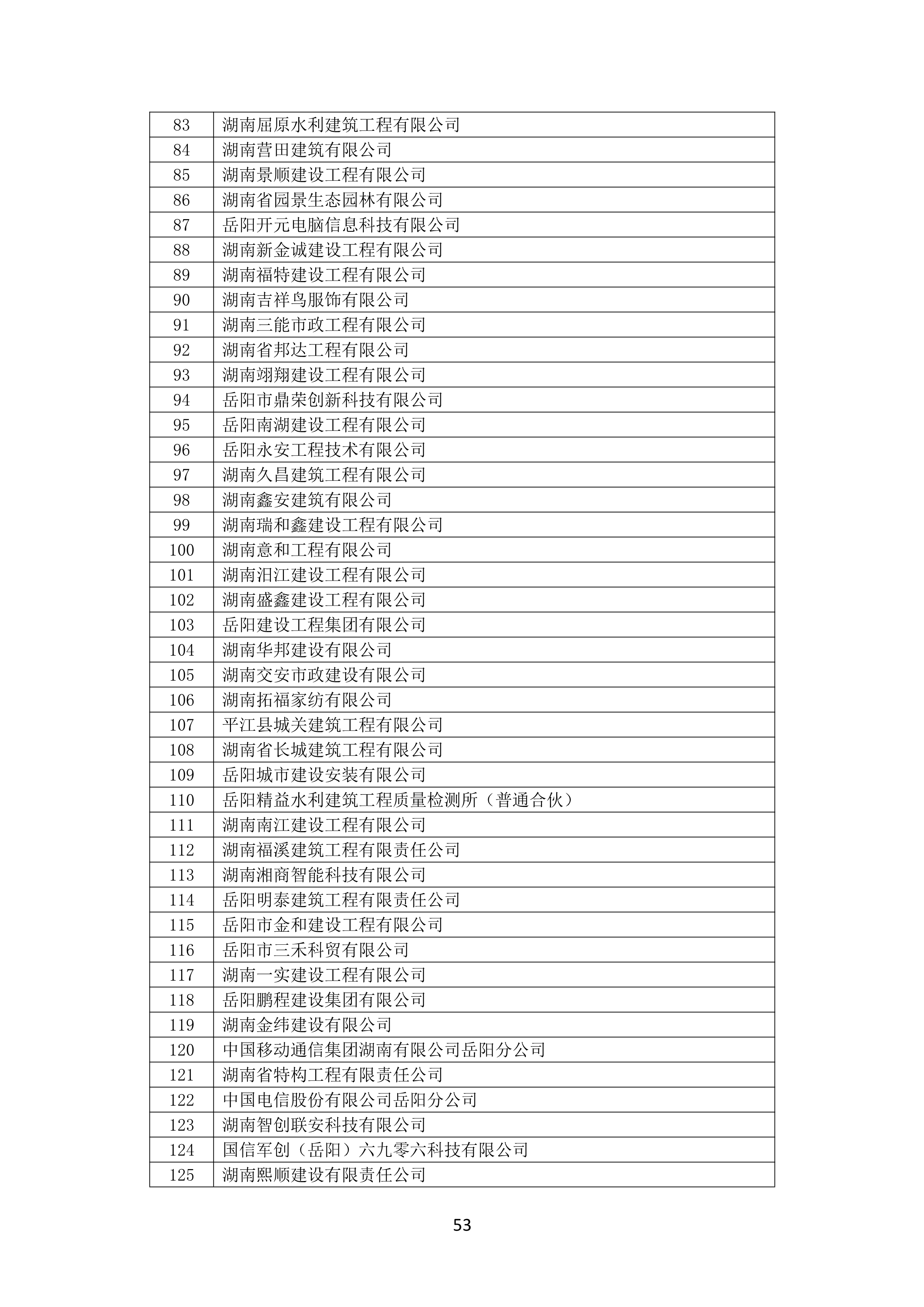 2021 年(nián)度湖南省守合同重信用企業名單_54.png