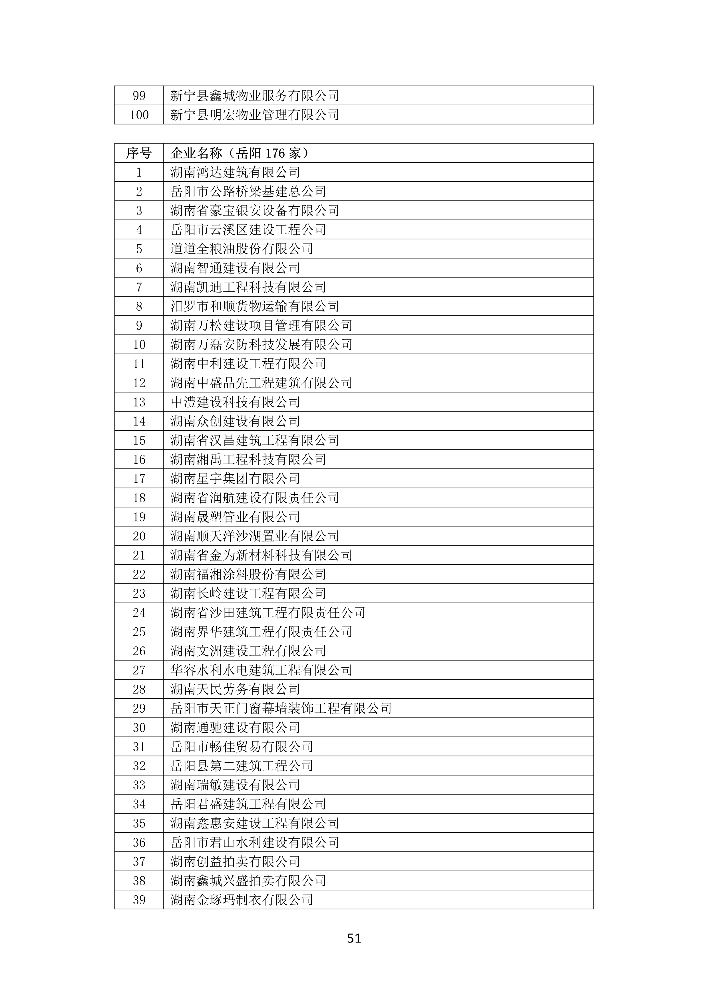 2021 年(nián)度湖南省守合同重信用企業名單_52.png