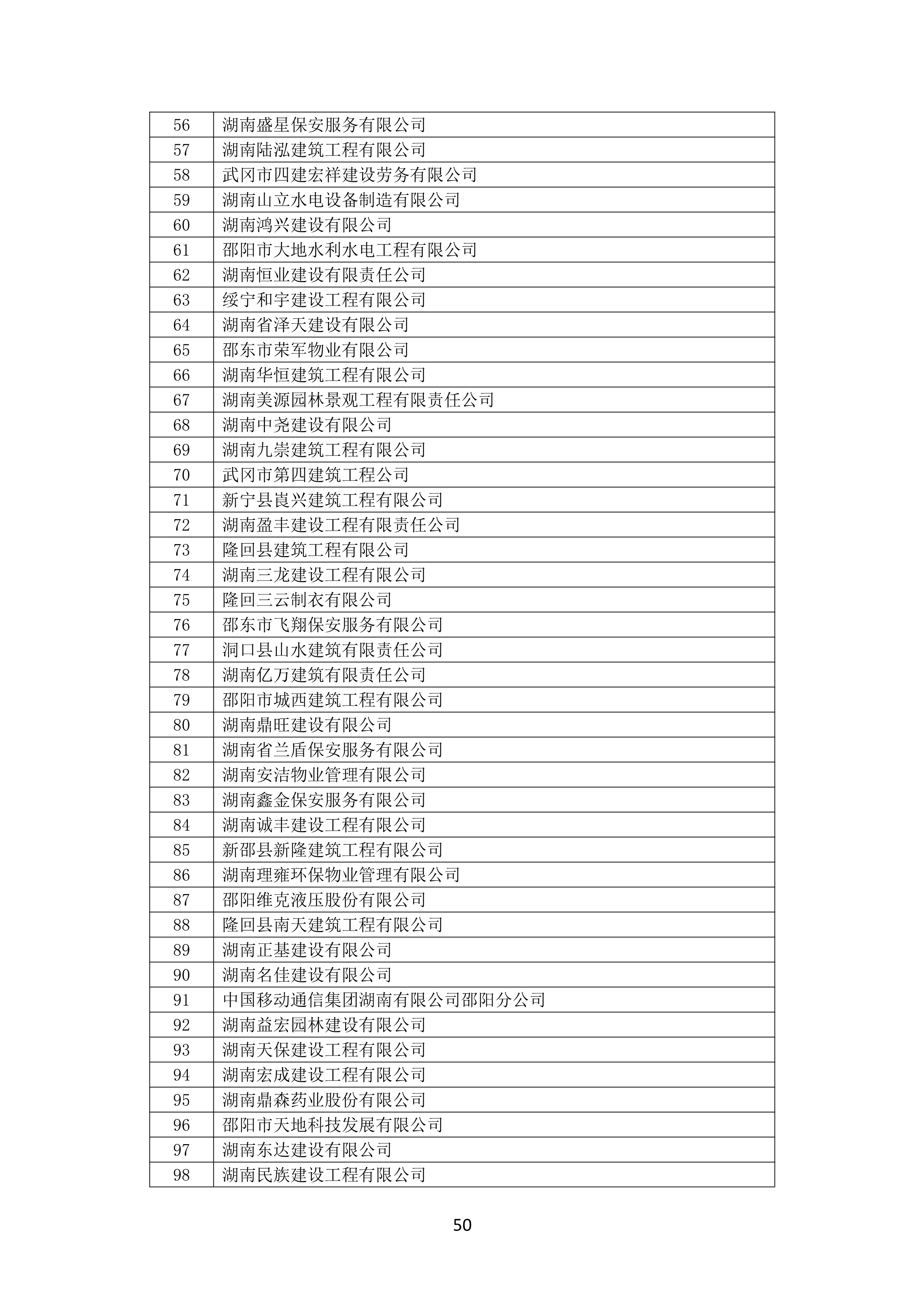 2021 年(nián)度湖南省守合同重信用企業名單_51.png