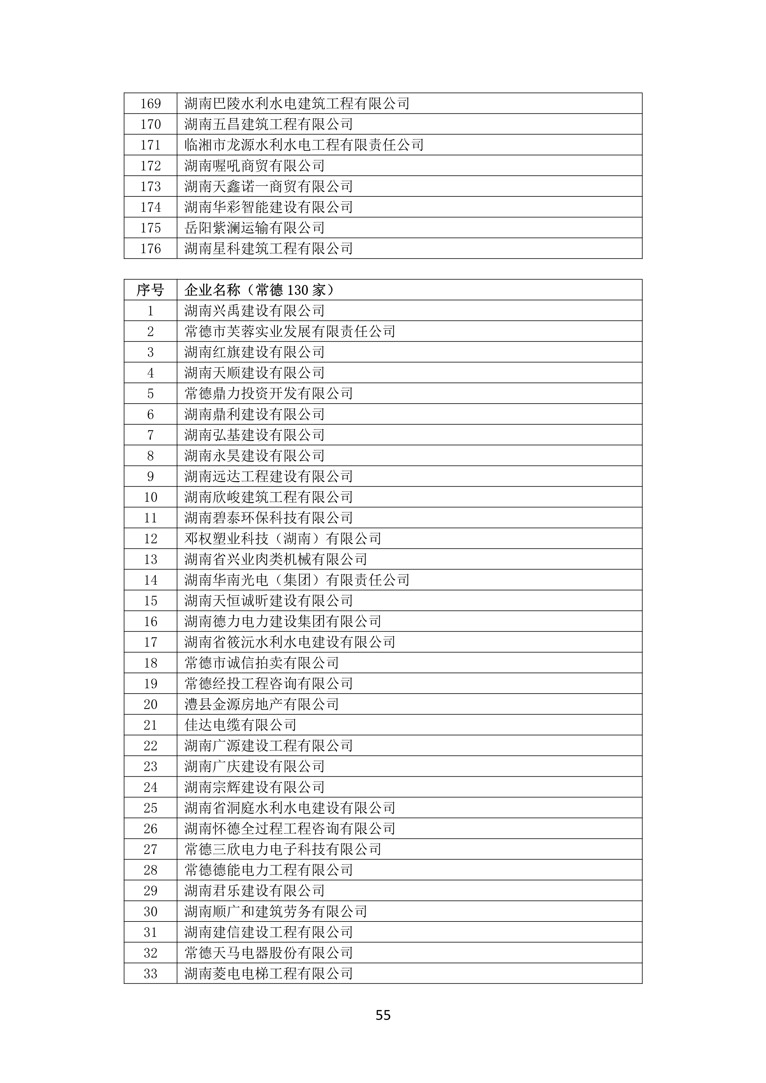 2021 年(nián)度湖南省守合同重信用企業名單_56.png