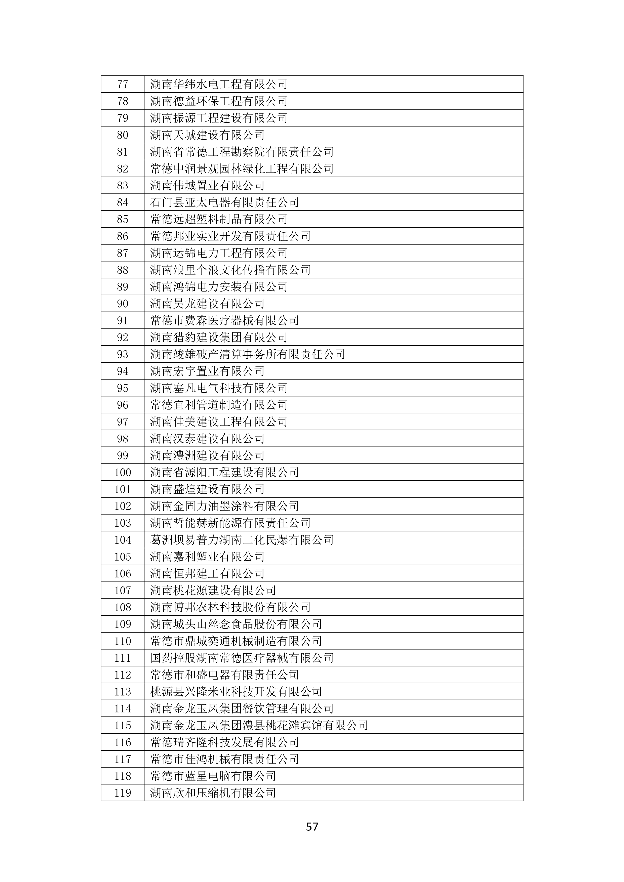 2021 年(nián)度湖南省守合同重信用企業名單_58.png