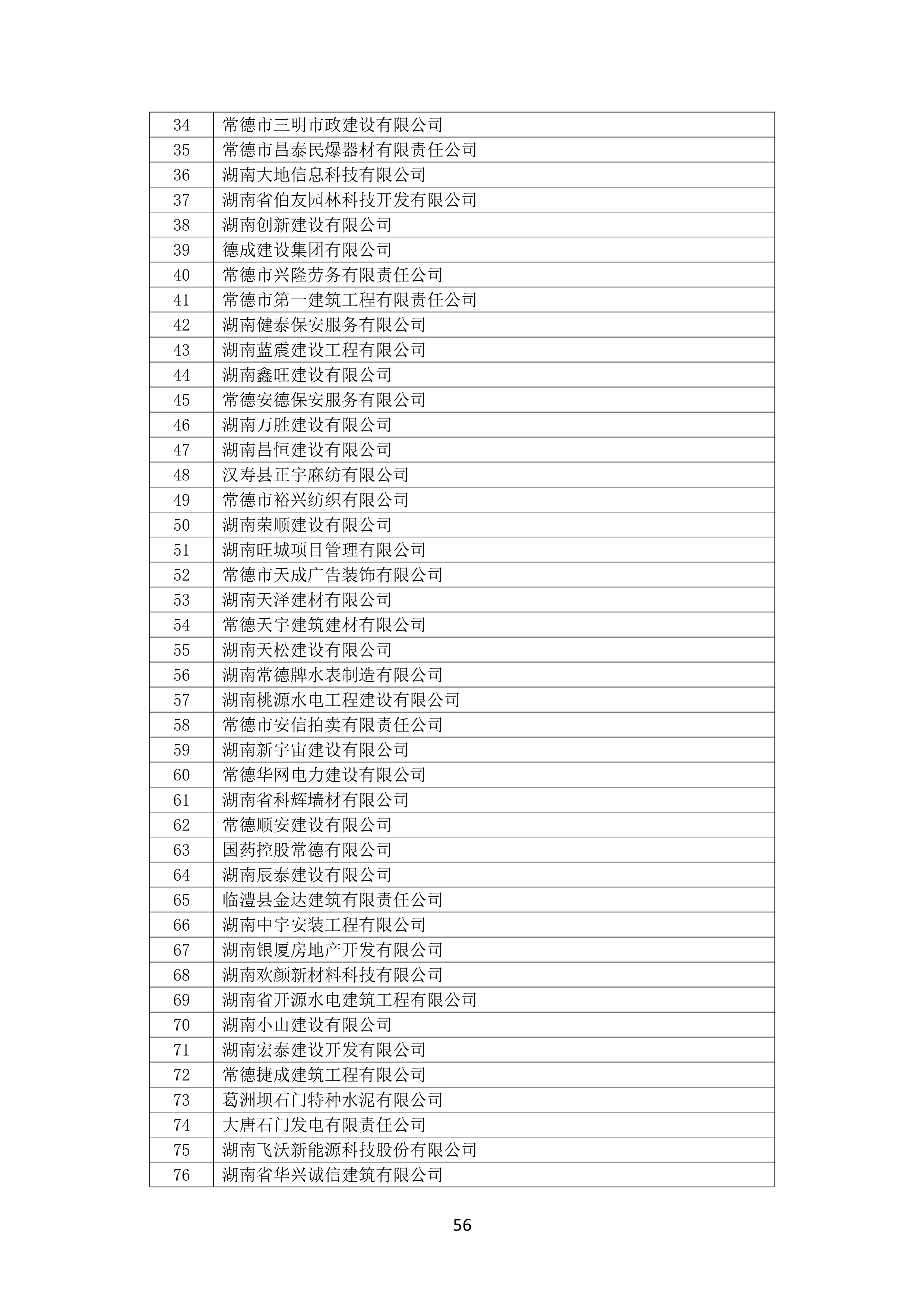 2021 年(nián)度湖南省守合同重信用企業名單_57.png