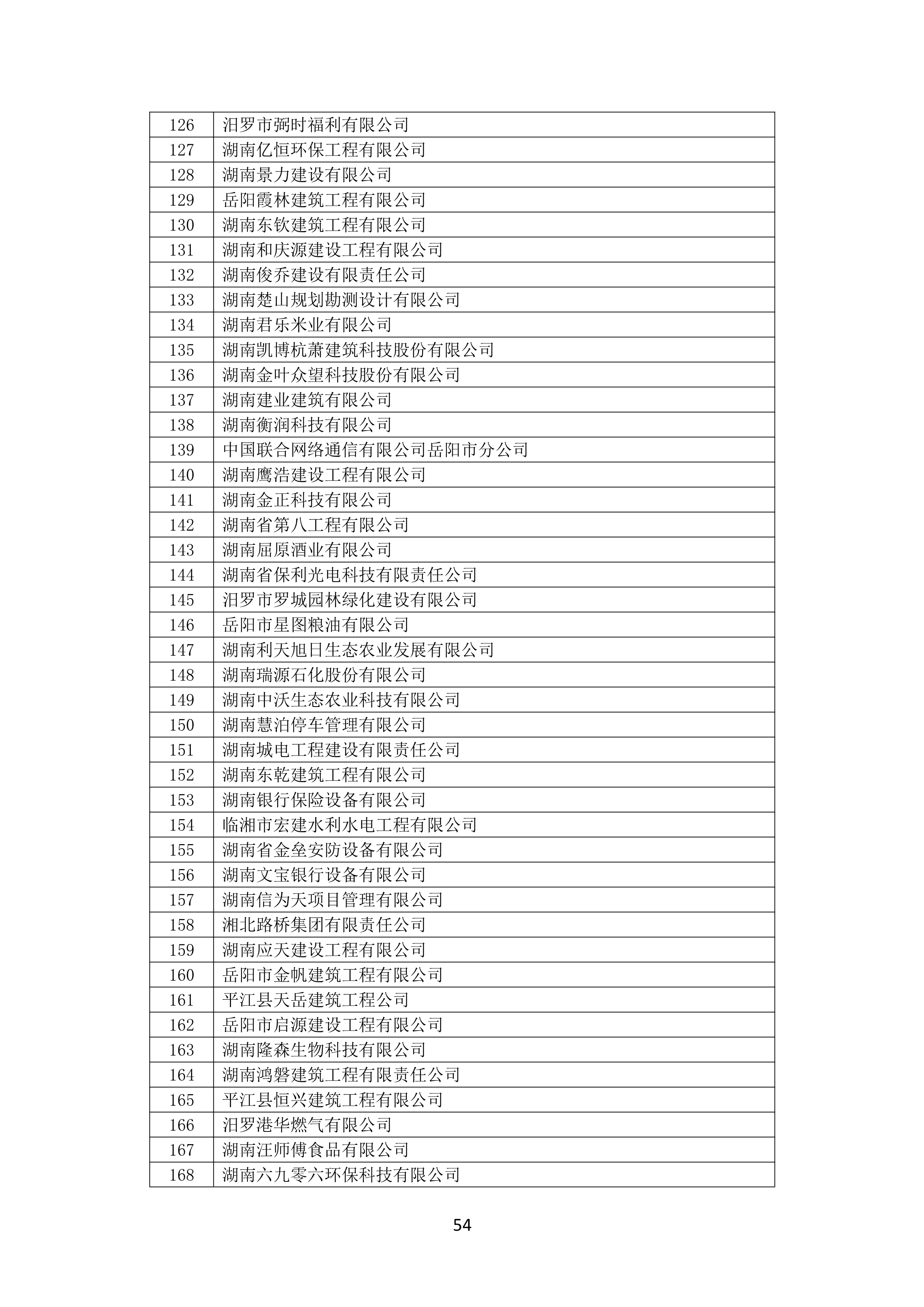 2021 年(nián)度湖南省守合同重信用企業名單_55.png