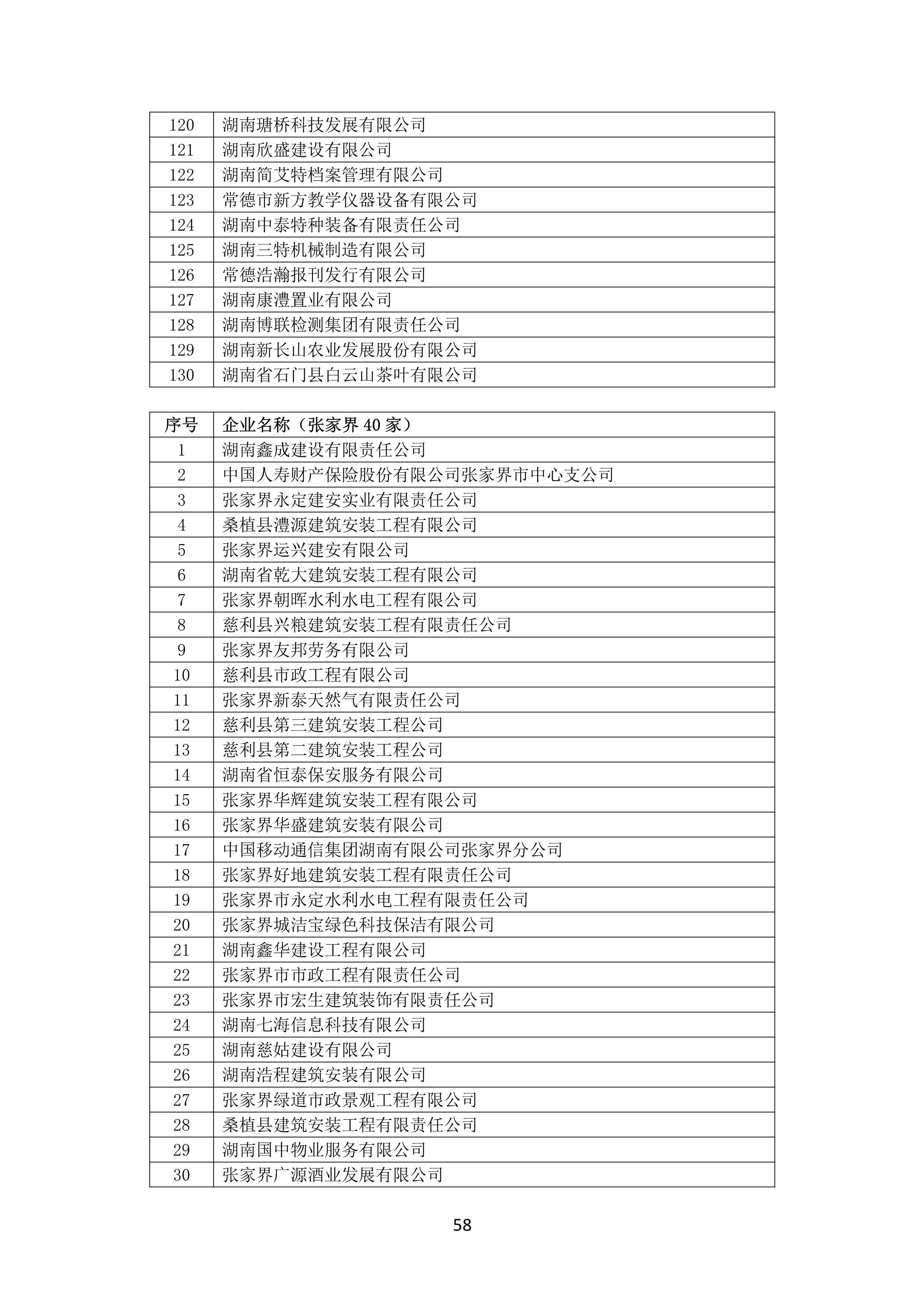 2021 年(nián)度湖南省守合同重信用企業名單_59.png