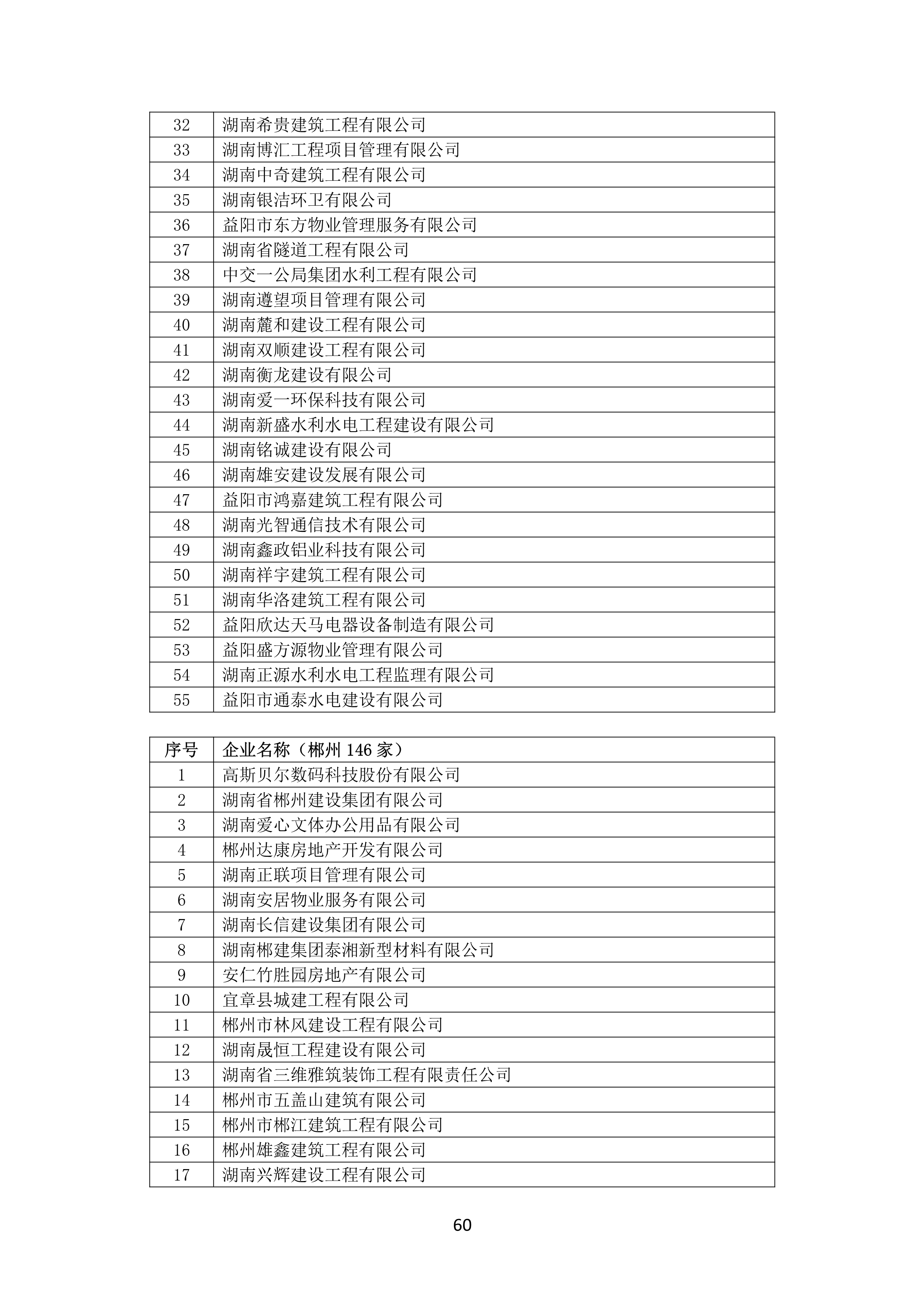 2021 年(nián)度湖南省守合同重信用企業名單_61.png