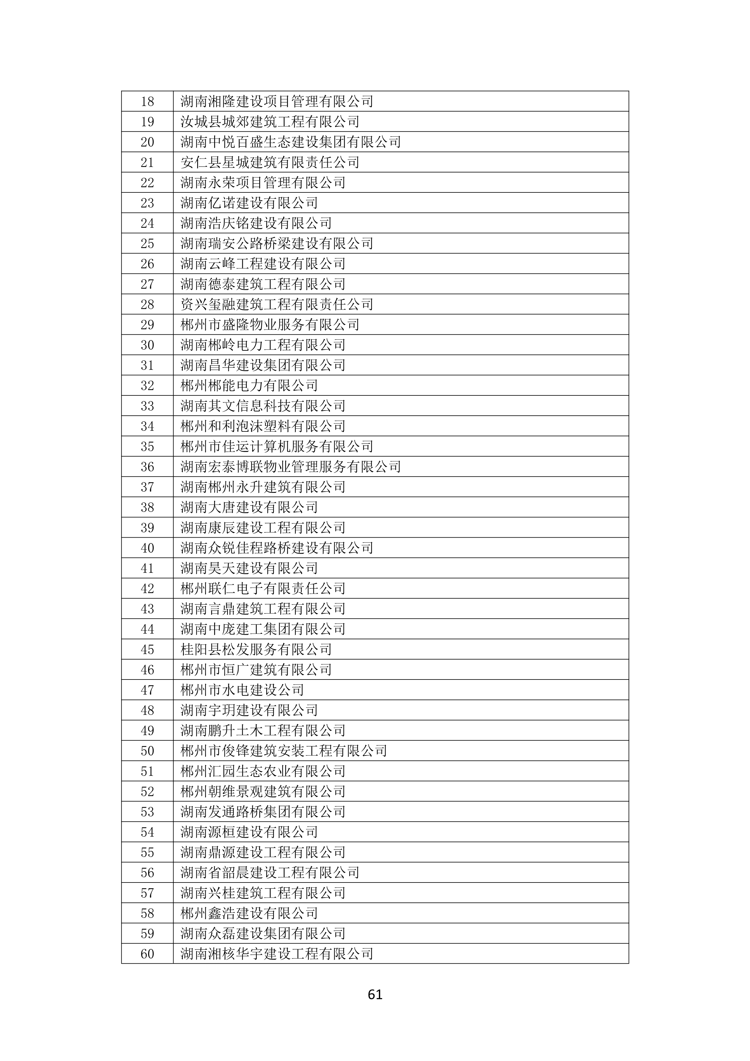 2021 年(nián)度湖南省守合同重信用企業名單_62.png