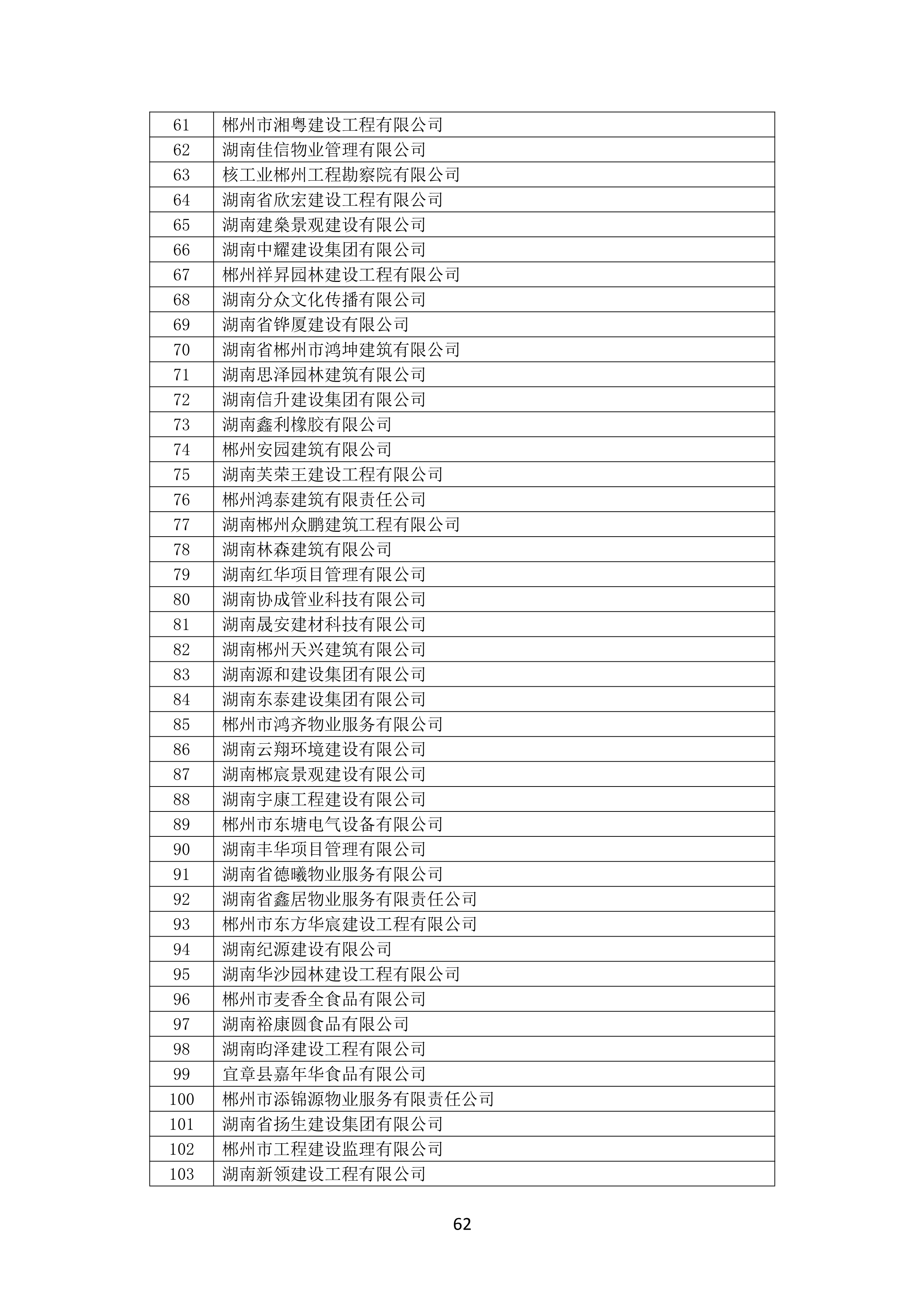 2021 年(nián)度湖南省守合同重信用企業名單_63.png