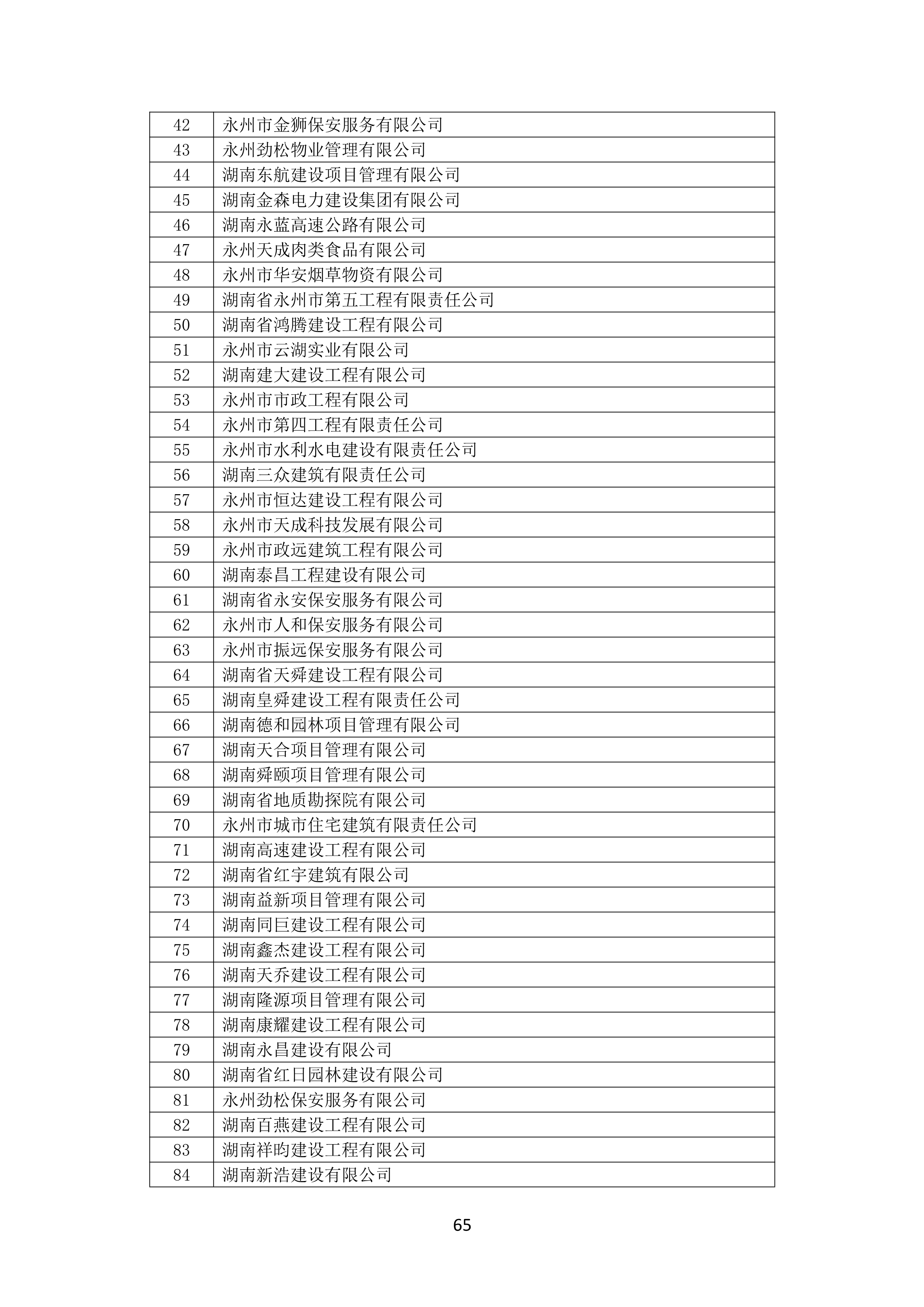 2021 年(nián)度湖南省守合同重信用企業名單_66.png