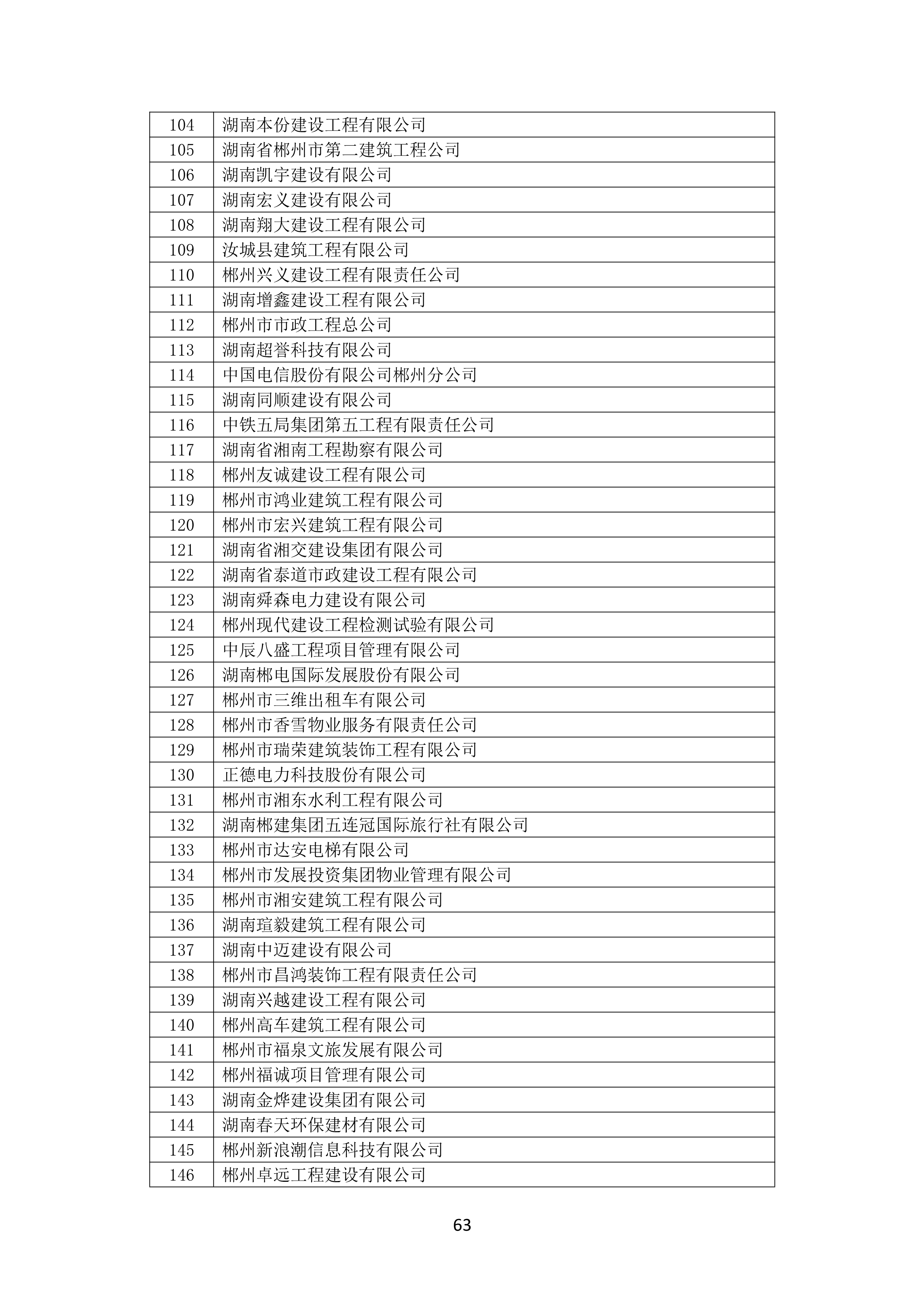 2021 年(nián)度湖南省守合同重信用企業名單_64.png
