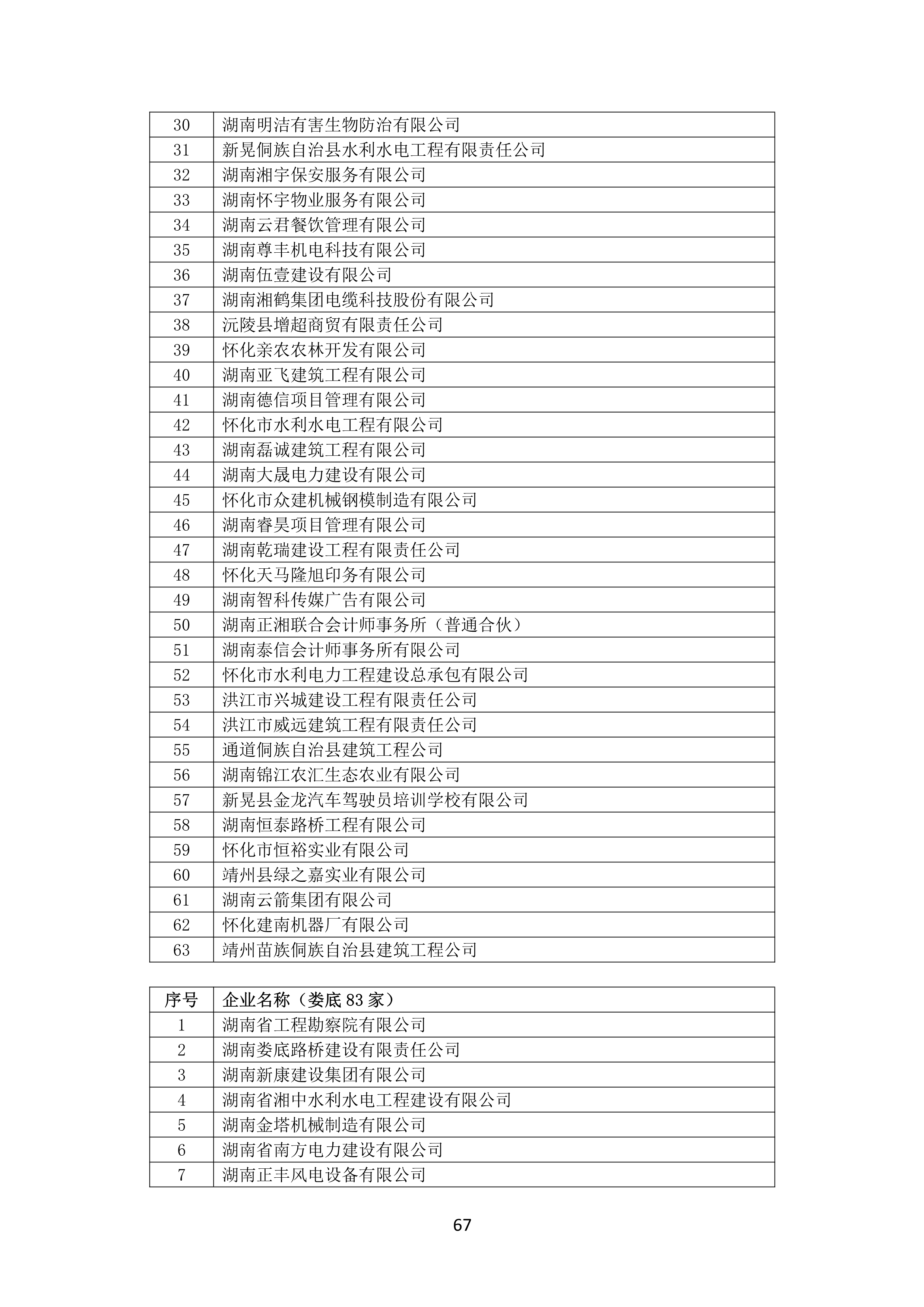 2021 年(nián)度湖南省守合同重信用企業名單_68.png