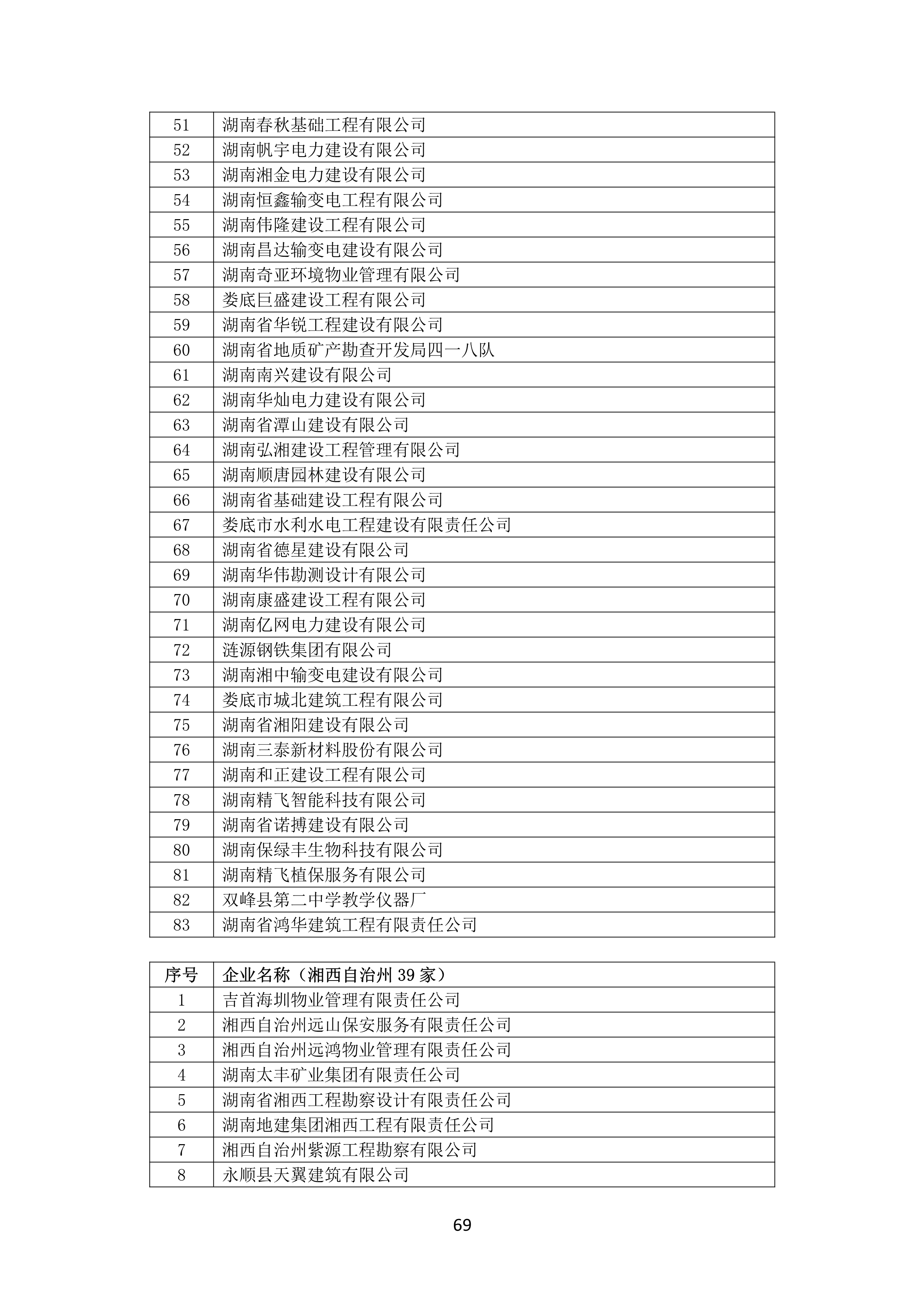 2021 年(nián)度湖南省守合同重信用企業名單_70.png
