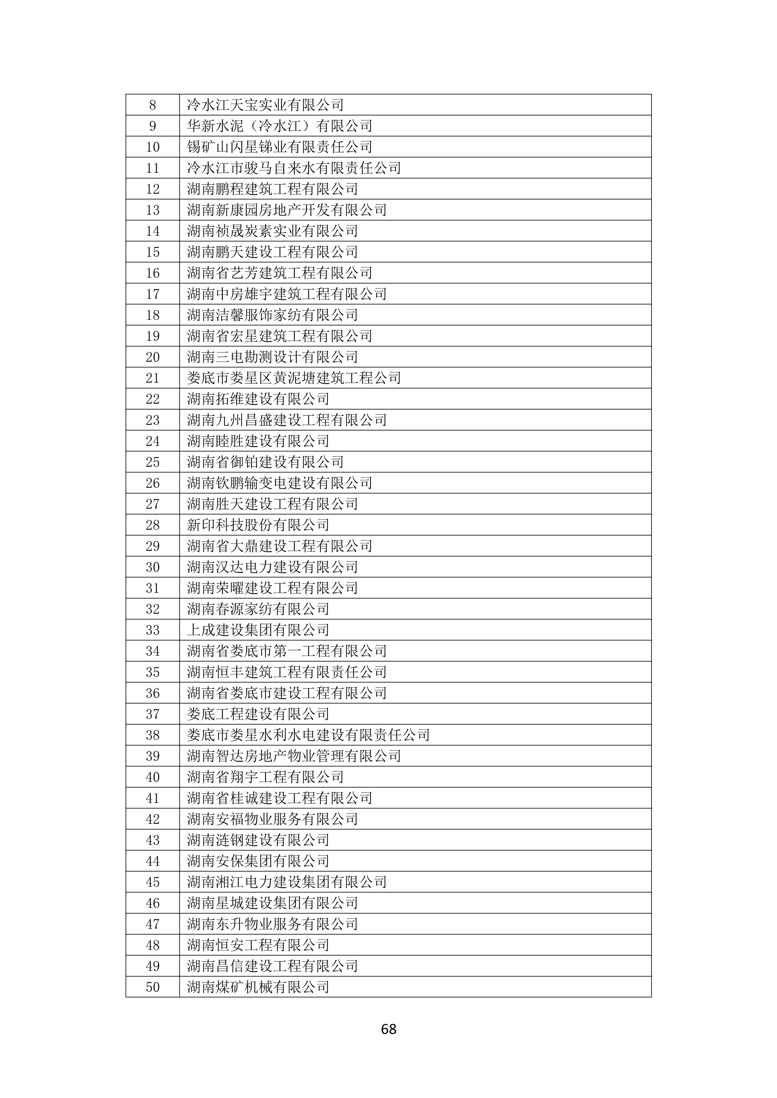 2021 年(nián)度湖南省守合同重信用企業名單_69.png
