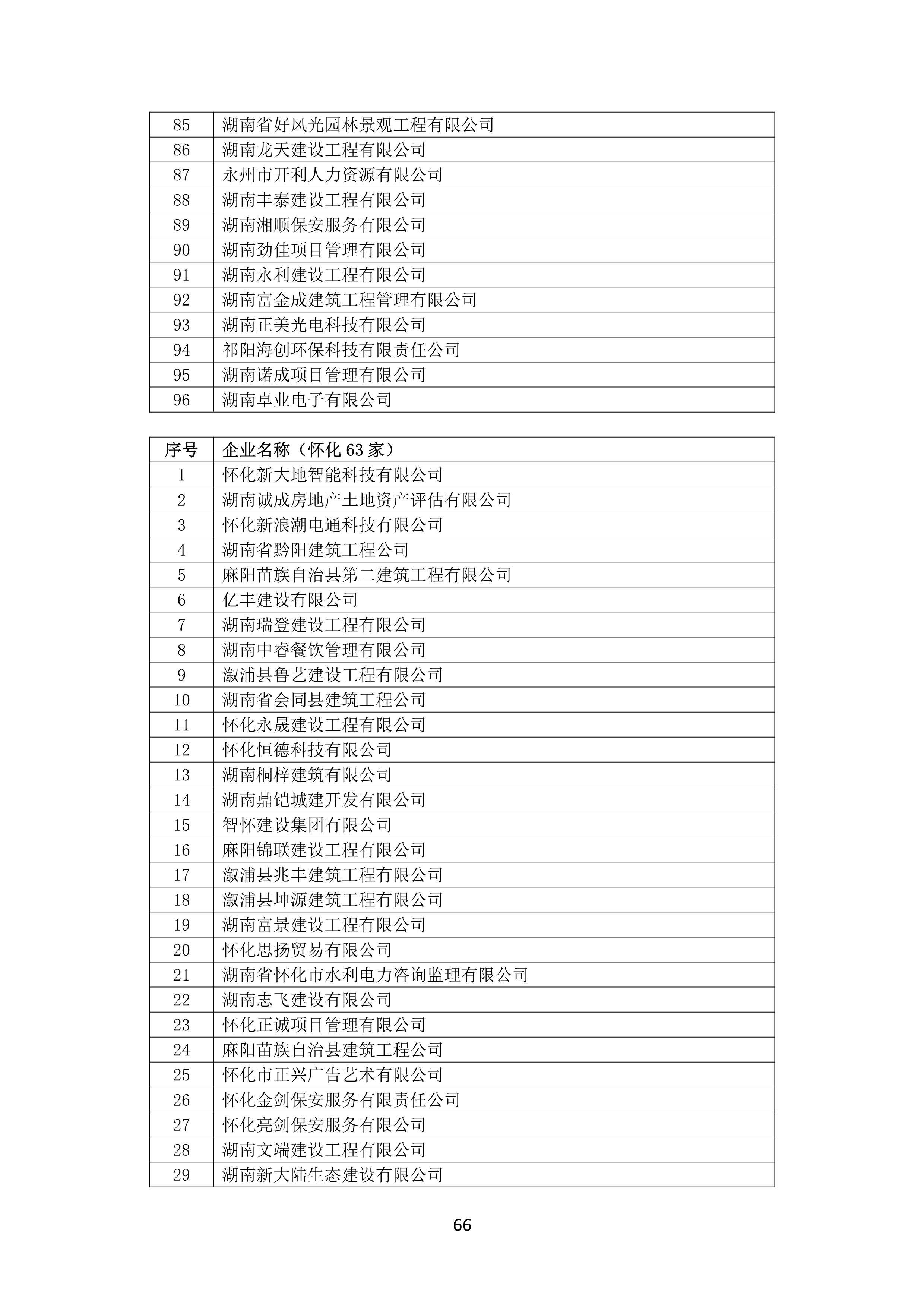 2021 年(nián)度湖南省守合同重信用企業名單_67.png