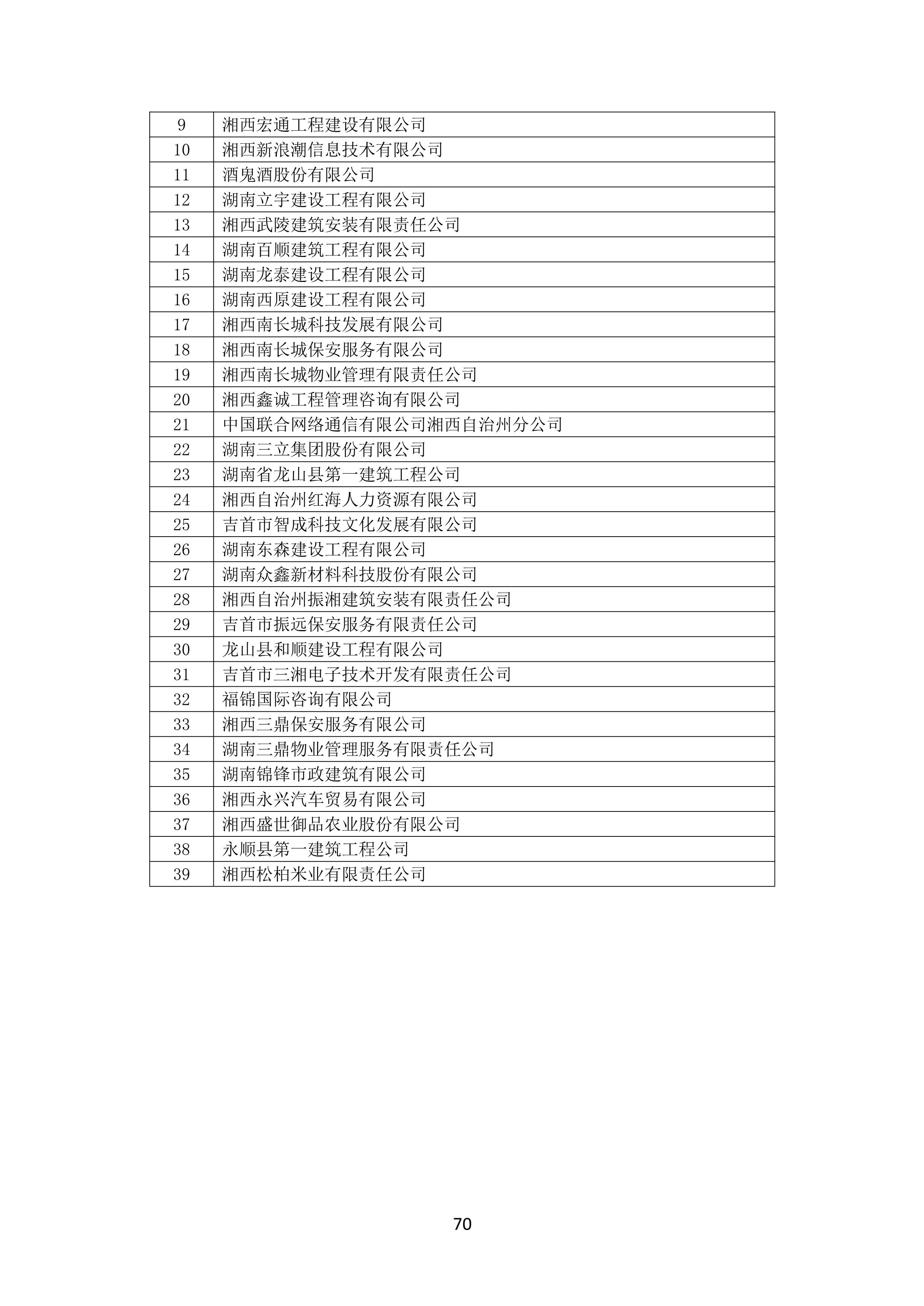 2021 年(nián)度湖南省守合同重信用企業名單_71.png