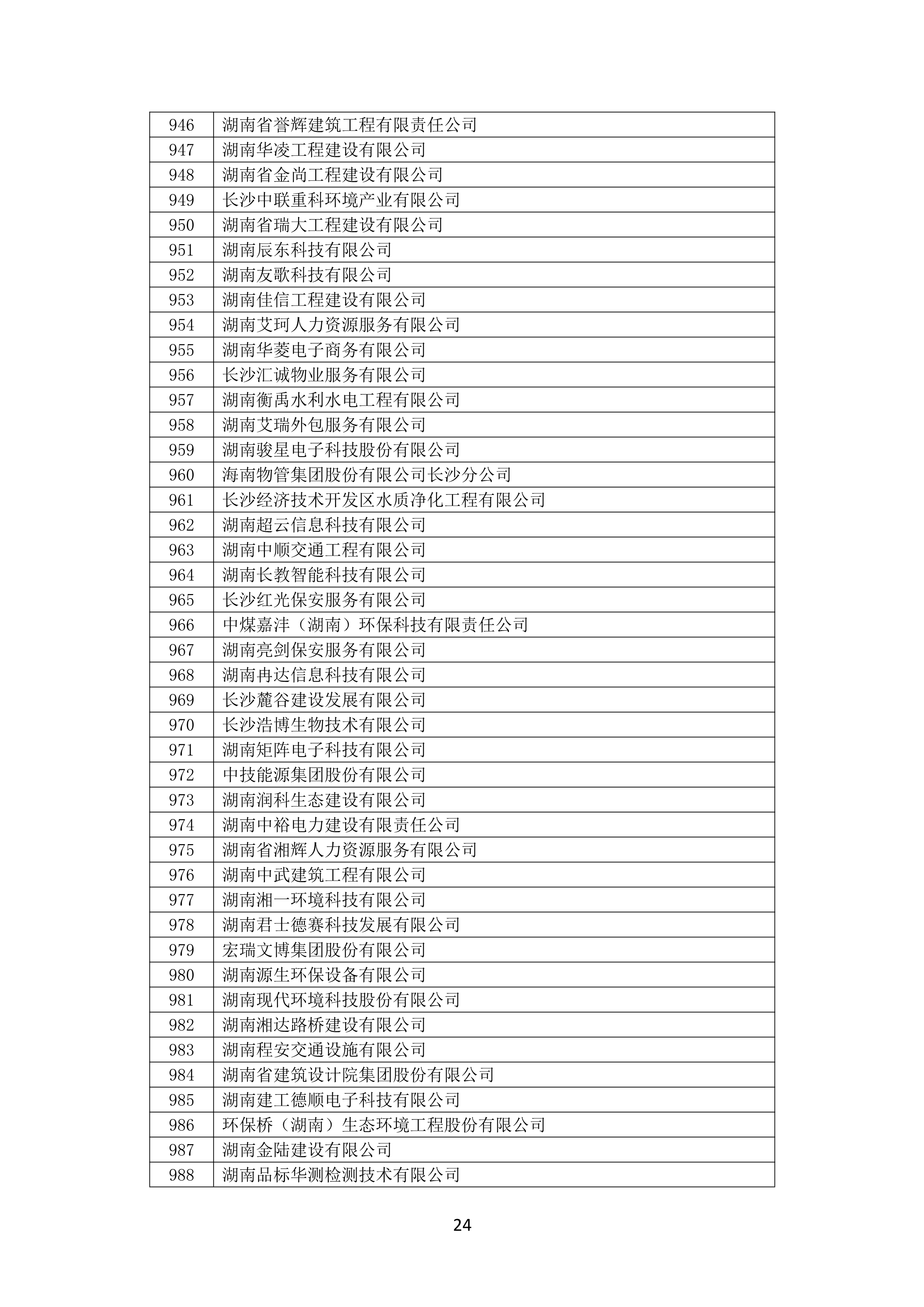 2021 年(nián)度湖南省守合同重信用企業名單_25.png