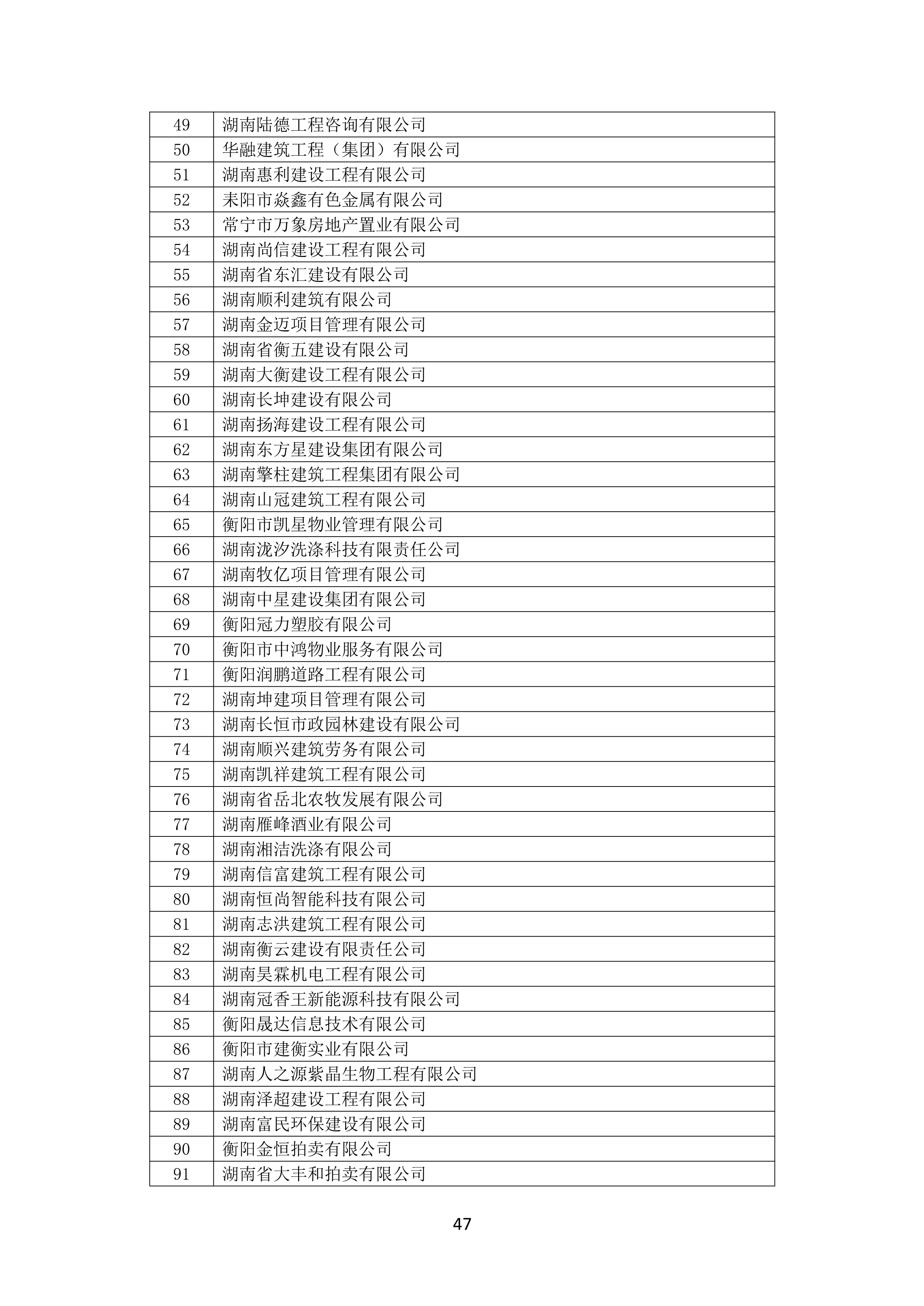 2021 年(nián)度湖南省守合同重信用企業名單_48.png