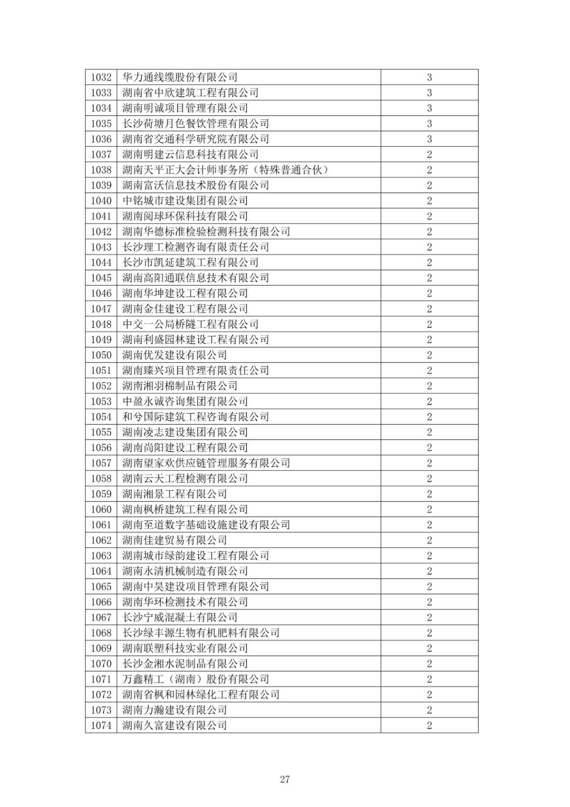 2021 年(nián)度湖南省守合同重信用企業公告_27.jpg